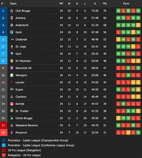 belgian league table bbc